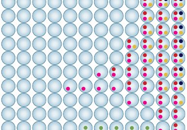 AACR to Host Virtual Meeting on Clonal Hematopoiesis