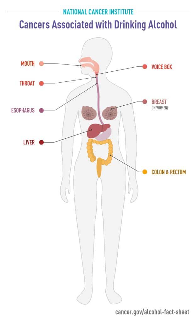 cancer and alcohol