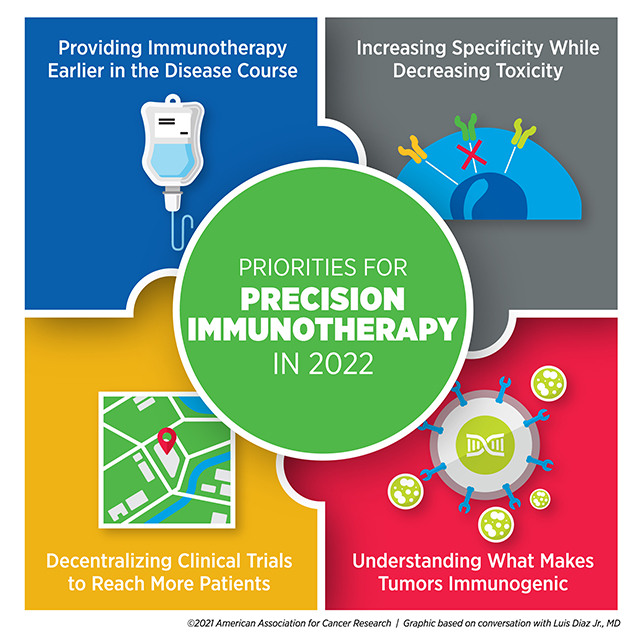 Immunotherapy preview graphic