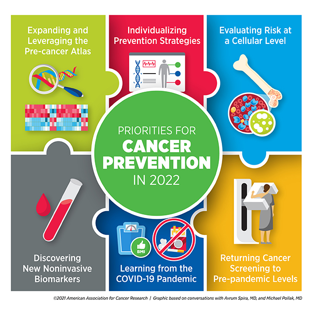 prevention preview graphic