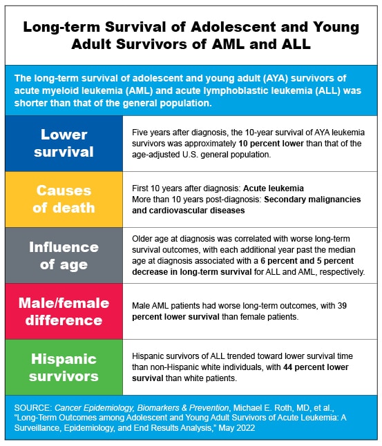 CEBP-Roth Graphic