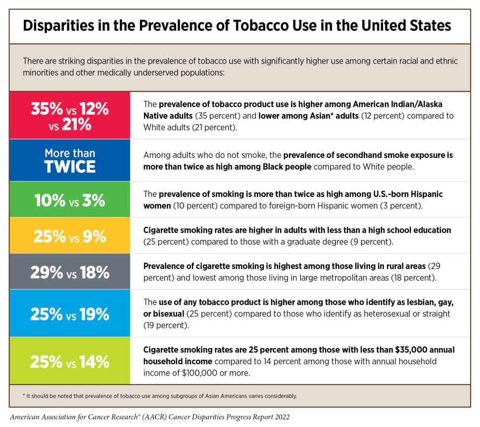 tobacco disparities graphic