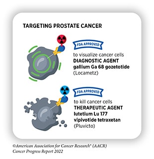 prostate cancer graphic