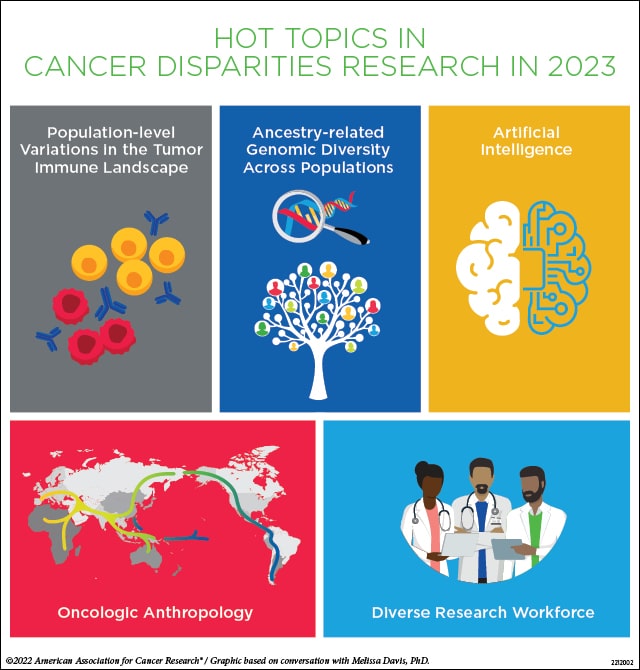 Advances against disparities