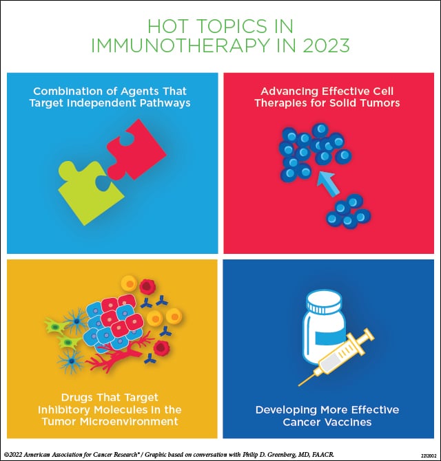 Advances in Immunotherapy; types of cancer treatment