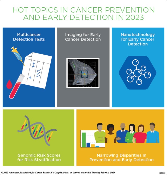 Advances in prevention; types of cancer treatment