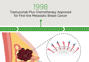 25 Years of Trastuzumab: A Legacy of Innovation