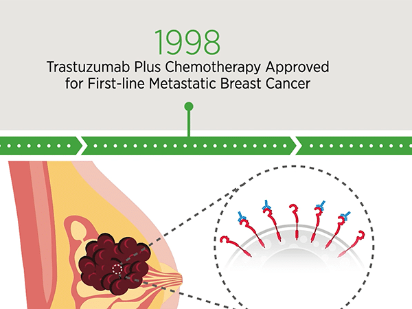 25 Years of Trastuzumab: A Legacy of Innovation