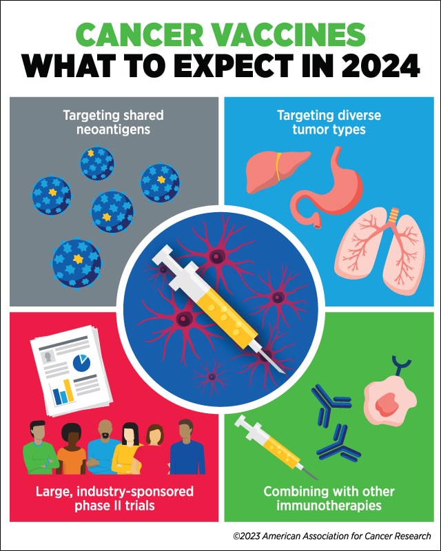 Image of what to expect in cancer vaccines in 2024
