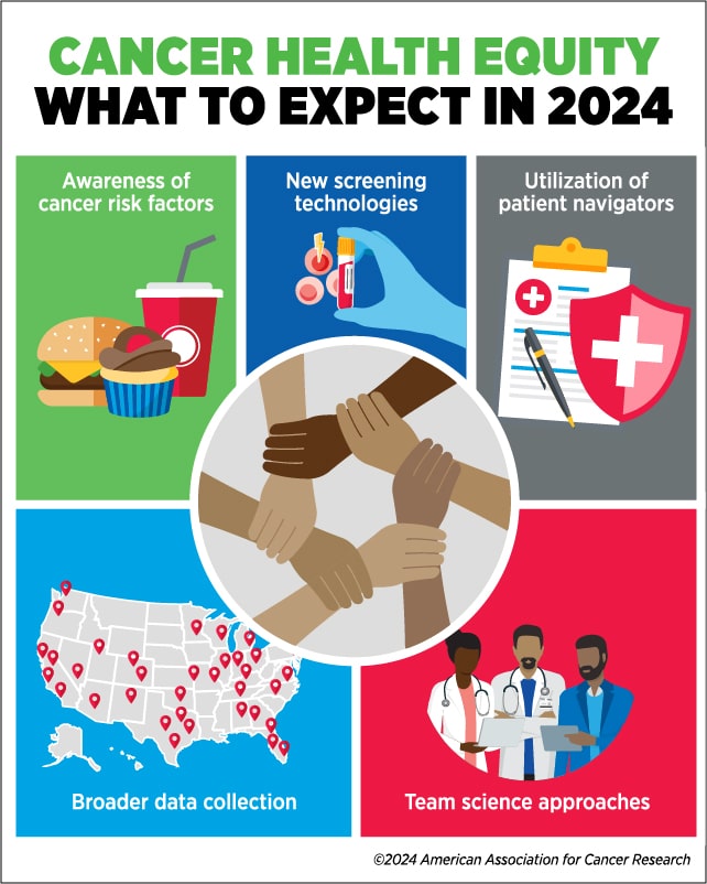 Graphic showing what to expect in cancer health equity in 2024.