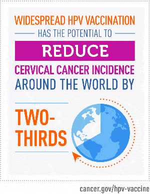Graphic courtesy of the National Cancer Institute.