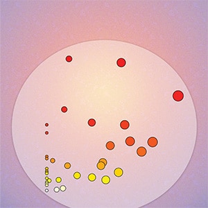 An illustration from the cover of AACR Journal Molecular Cancer Research of a large circle with smaller red, orange, yellow, and white circles that get increasingly smaller from the right side of the large circle to the left side. The smaller colored circles represent the metabolic pathways that differ between tumor cell xenograft models with normal levels of HPRT1 versus HPRT1 genetic knockout.