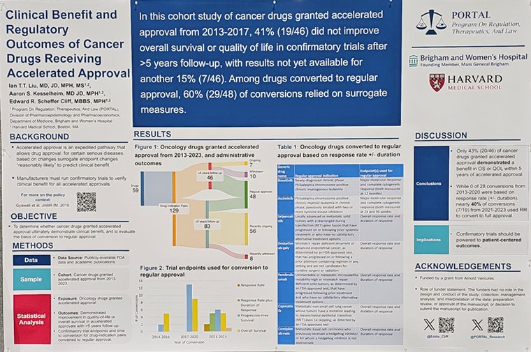 A poster from the AACR Annual Meeting 2024 on the "Clinical Benefit and Regulatory Outcomes of Cancer Drugs Receiving Accelerated Approval."