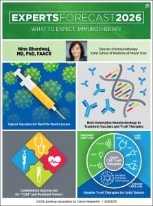 Experts Forecast Cancer Research and Treatment Advances in 2026 | Blog ...
